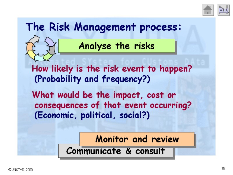 The Risk Management process: Communicate & consult Monitor and review Analyse the risks How